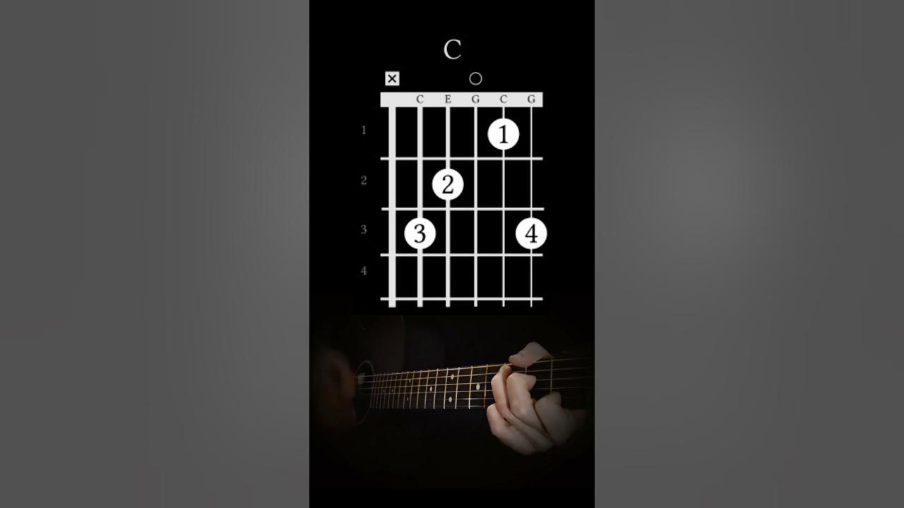 Love Me Do by The Beatles Guitar Chords Lesson #guitarchords #thebeatles