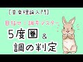 ［音楽理論入門］5度圏を覚えて調の判定が出来るようになりましょう♪