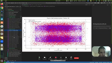NFL big data bowl 2026 analytics