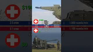 Skynex vs Oerlikon GDF-005 (Cost Per Shot Comparison | Air Defense System) Skynex vs Oerlikon GDF-005 (Cost Per Shot Comparison | Air Defense System)