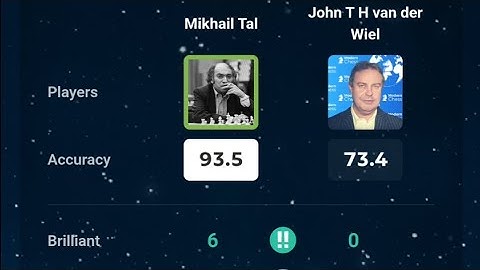 6 brilliant moves by Mikhail Tal