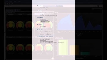 SAS Visual Analytics Training