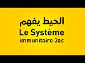 Le systme immunitaire 3me anne collge limmunit naturelle 3ac