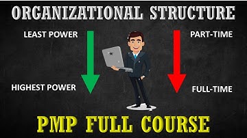 PMP course: 0-3- Project Management Organizational Structure (Simple, Functional, Matrix, Project)
