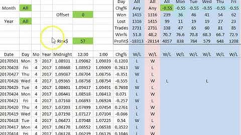 Nadex System Eur/usd Part 2 System