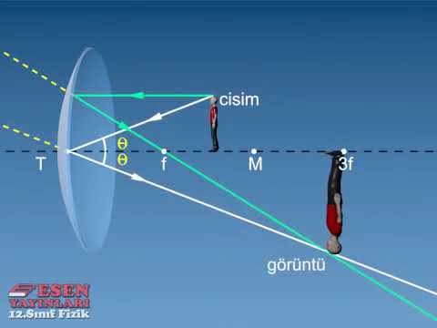 Esen Yayınları Animasyonları: Çukur Aynada Görüntü Oluşumu (Çizimi) (Küresel Aynalar) (10.Sınıf)