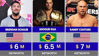Who’s the Richest Fighter in MMA  2025 Net Worth's Exposed!
