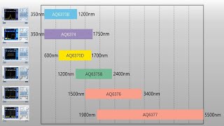 AQ6370 Series Optical Spectrum Analyzer - an introduction