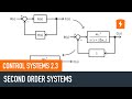 Second Order Systems Control Systems 2 3