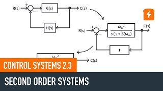 Second Order Systems - Control Systems 2.3 by CircuitBread 3,193 views 1 year ago 21 minutes