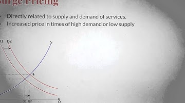 Surge pricing: Uber and Themom.com
