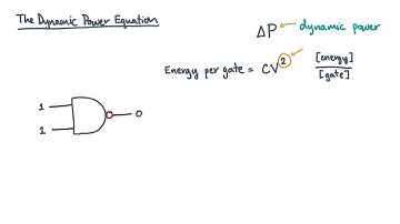 The Dynamic Power Equation