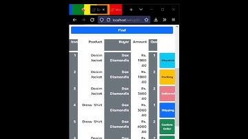 50. Design a responsive product selling history page in admin panel using HTML, CSS and Bootstrap