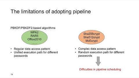 A Hybrid-CPU-FPGA-based Solution to the Recovery of Sha256crypt-hashed Passwords
