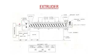 Compression Ratio & Ld Ratio Of Extrusion Compression Ratio Ld Ratio Of Extrusion
