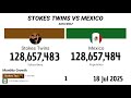 Stokes Twins vs Mexico 2017 - 2025 | Version Extendida