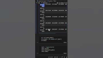 Use JupyterChart to show candlestick chart in Jupyter Notebook