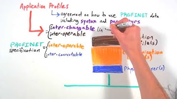MinutePROFINET: PROFINET Application Profiles: PROFIsafe, PROFIenergy, PROFIdrive