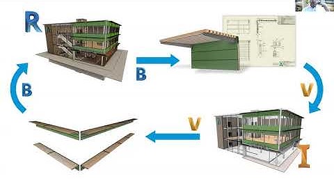 Revit and Inventor Collaboration Workflow