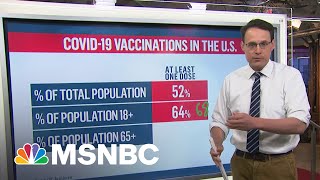 Kornacki's Number Crunch: Will Biden Reach His July 4th Vaccine Goal?