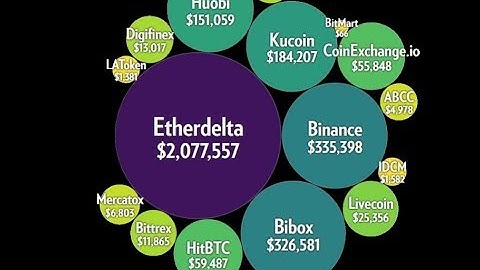 The Exchanges That Cryptopia Hackers Liquidated To