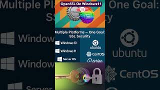 Install OpenSSL on Windows 10/11: Easy Tutorial#open #ssl #windows11 #windows10