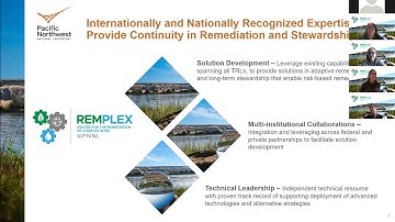 Remplex Seminar: Integrating Key Capabilities for the Remediation of Complex Sites