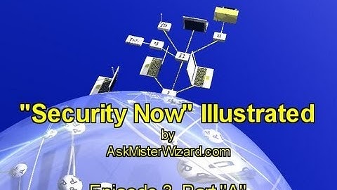 Security Now Illustrated, Episode 3: NAT Routers, Segment "A" by AskMisterWizard