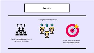 Curriculum Theory and Ideologies