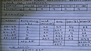Calculate Mean Deviation & It
