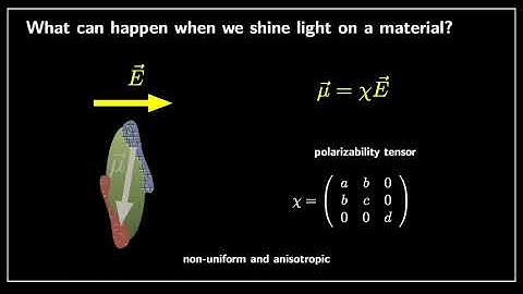 Basic Introduction to Raman Spectroscopy (Part I: Fundamentals)