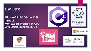 LLMOPs: Inference en CPU  Phi3 Vision 128k Intruct  ONNX 4bits in C#  #datascience #machinelearning