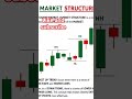 winning strategy on Gold #trending