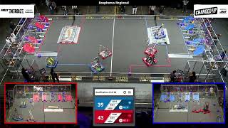 Qualification 43 - 2023 Bosphorus Regional