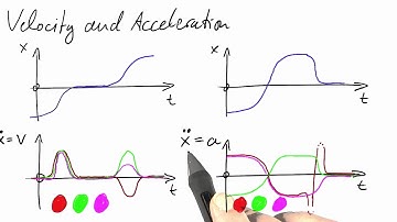 Velocity And Acceleration - Differential Equations in Action