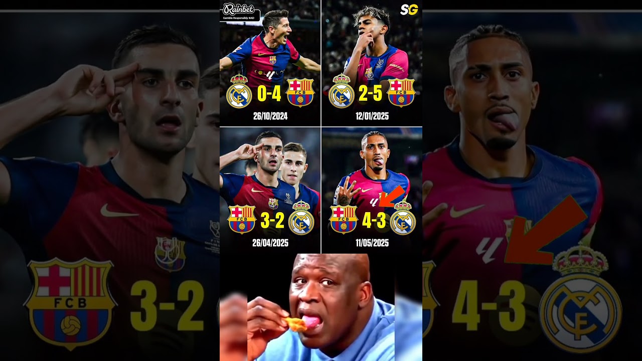 One year. Four heartbreaks for Real Madrid 😵‍💫Barcelona owned the rivalry in 2024/25 — 🔵🔴