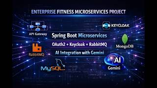 AI-Powered Fitness Microservices | Spring Boot, OAuth2, RabbitMQ & Gemini Integration