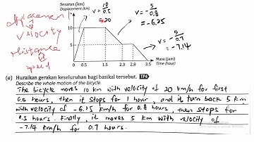 SPM Science form 4 【chapter 11(3) Displacement - Time    &    Velocity - Time graph】