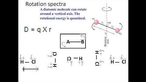 Rotational spectra 2
