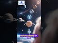 Top 5 Earth-Like Exoplanets Discovered So Far 🌍✨ #shorts