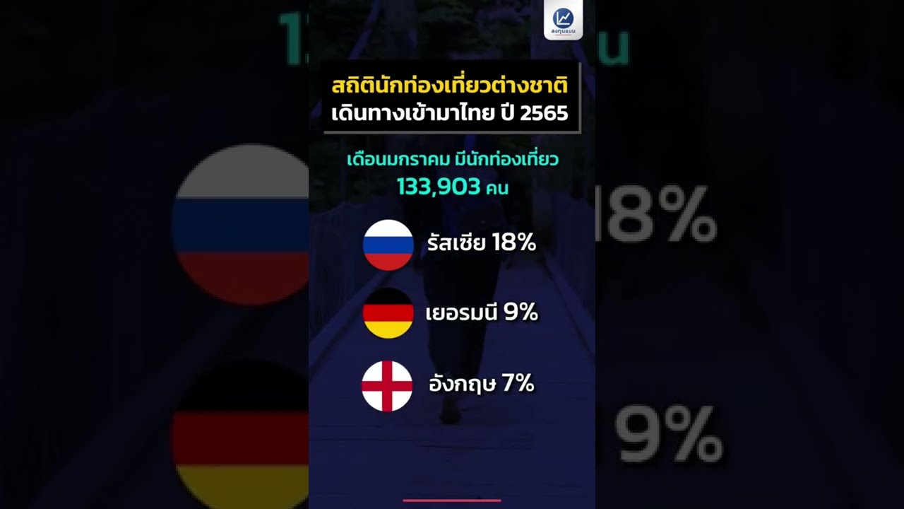 สถิตินักท่องเที่ยวต่างชาติ เดินทางเข้ามาไทย 3 เดือนแรก ปี 2565