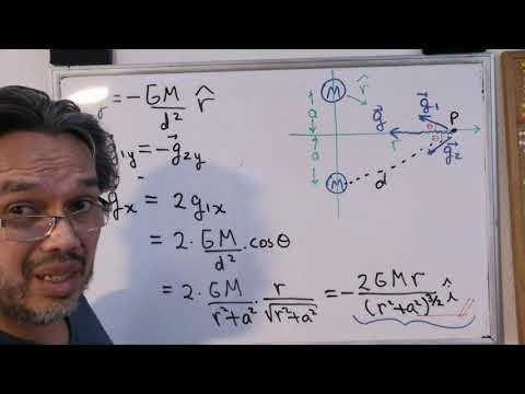 Net Gravitational Field