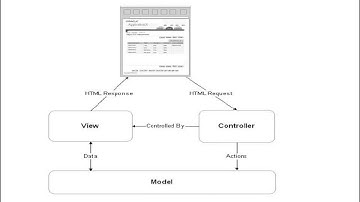 Oracle Application FrameWork Basics Part 1