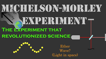 Michelson-Morley Experiment and How It Led to Einstein’s Relativity