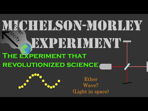 Michelson-Morley Experiment and