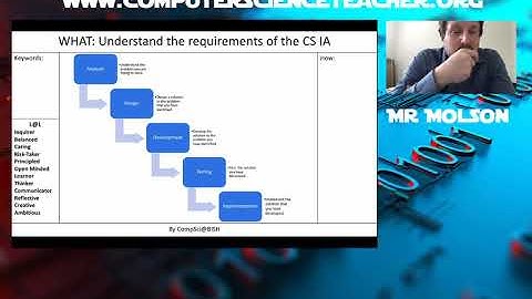 1. Find a client for your Computer Science Internal Assessment