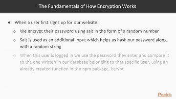 Advanced Server-Side Programming with Node.js : Intro to Encrypt Sensitive Data | packtpub.com
