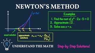 Newton’s Method Explained | Approximating Roots Step-by-Step (Calc 1)