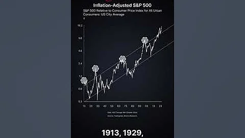 Economists Are Wrong About What's Coming Next