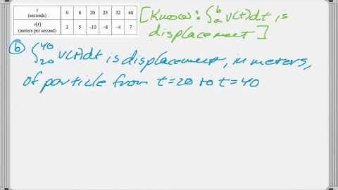 Calc AB 2009 (Form B) FRQ #6